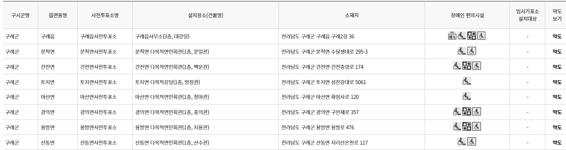 구례군 대통령선거 사전투표 투표장소 투표소 위치 투표 방법