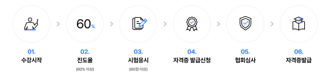 병원동행 매니저 자격증 취득 방법
