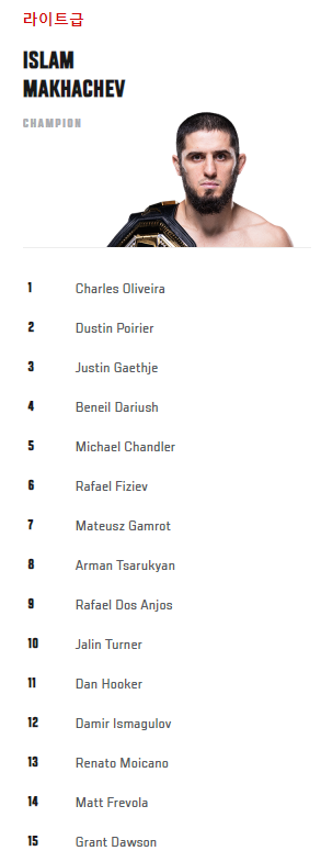 라이트급 랭킹 순위