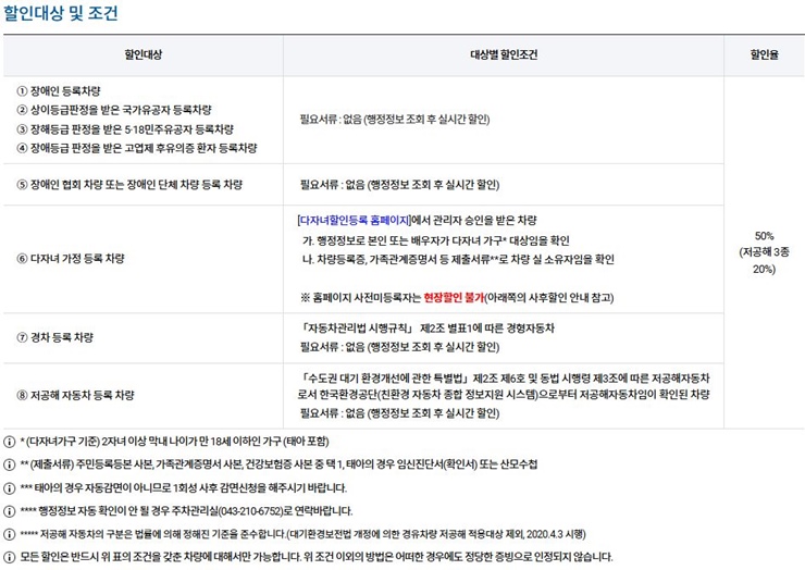 할인대상-조건