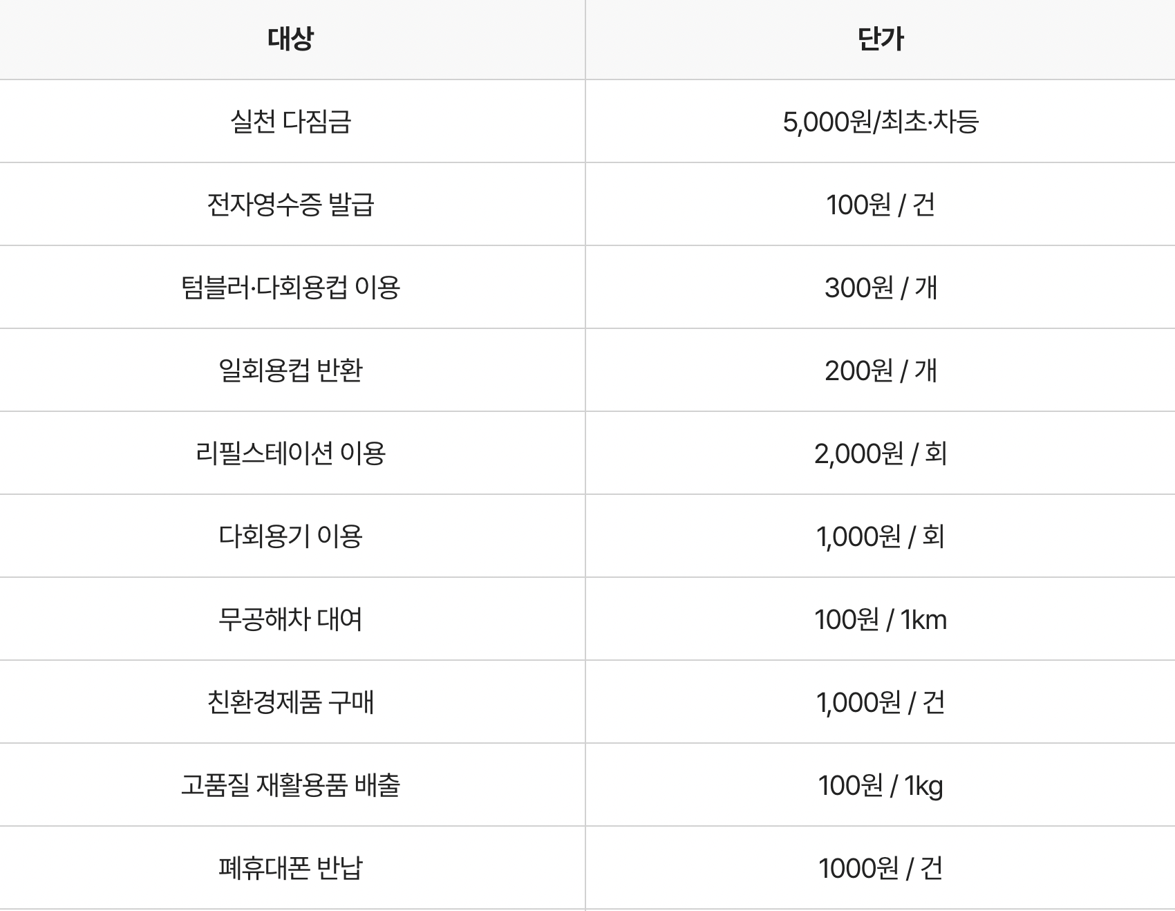 탄소중립포인트 9