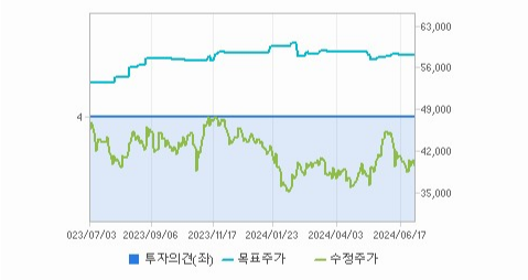 덕산네오룩스 주가와 미국 경기 예측
