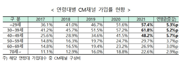 MZ 세대의 자동차 보험료 절약 노우 하우