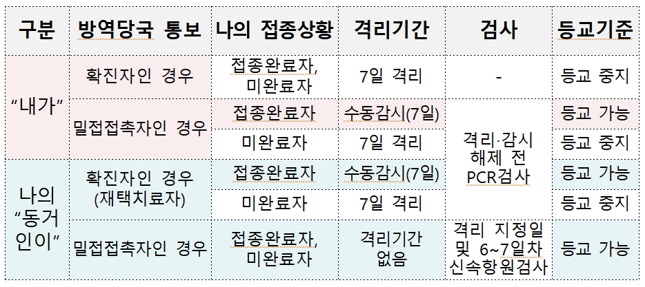 3월 등교