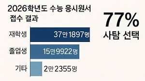 2025 수험표 할인 혜택 받는법 총정리