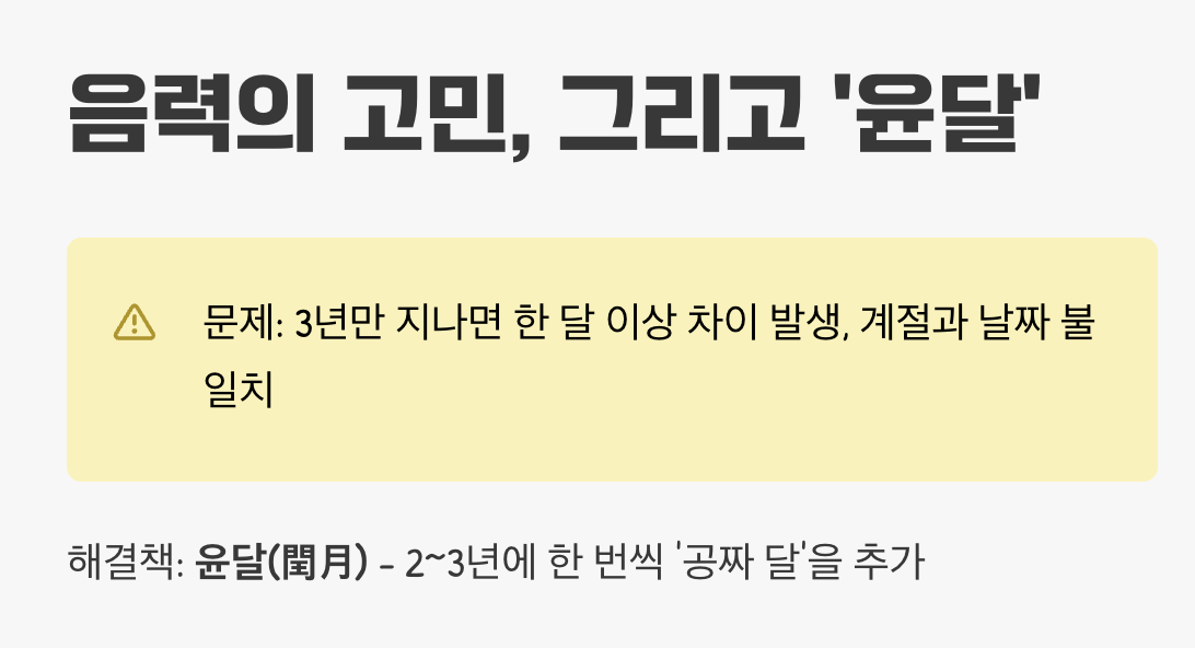 음력의 고민, 그리고 ‘윤달’
