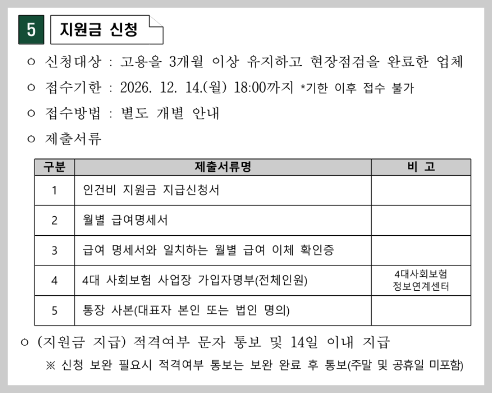 소상공인 인건비