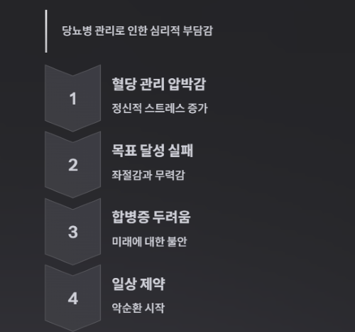 당뇨병과 우울증! 놀라운 연관성의 비밀!