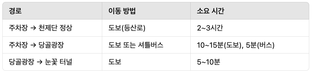 태백산 눈꽃축제 포토스팟 명소