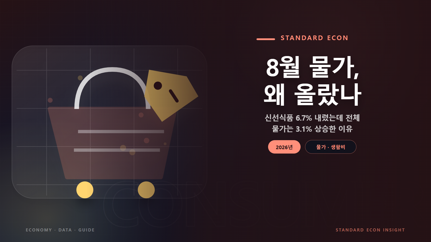 8월 물가, 왜 올랐나 문구와 장바구니와 가격표, 생활물가 흐름 그래픽 요소를 담은 물가 &middot; 생활비 경제 콘텐츠 대표 이미지