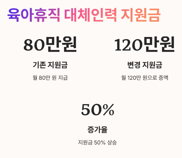 육아휴직 대체인력 지원금
