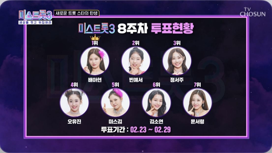 미스트롯3 8주차 투표현황 전체