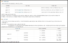 근로장려금 지급일