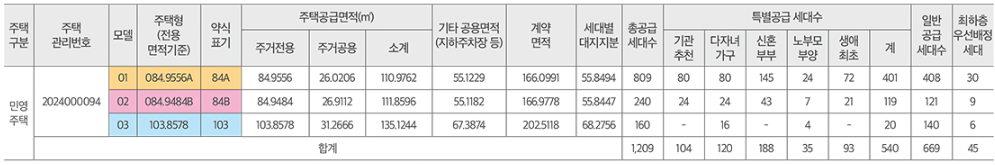 지제역 반도체밸리 해링턴 플레이스. 분양가, 평면도