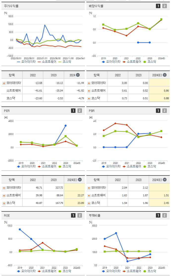 모아데이타_섹터분석