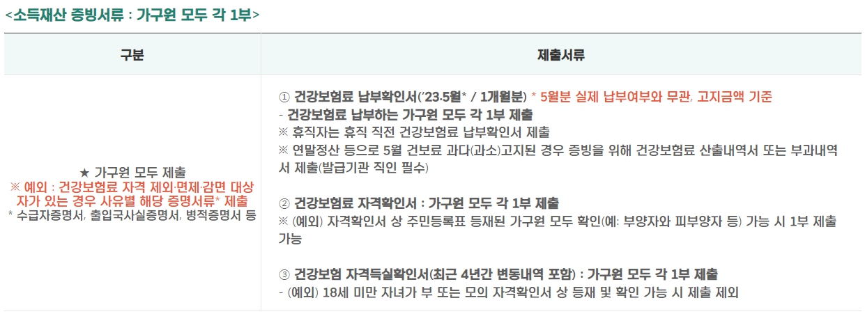 경기도청년노동자통장