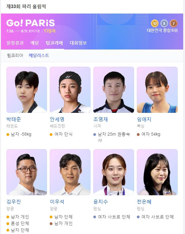 대한민국 메달리스트