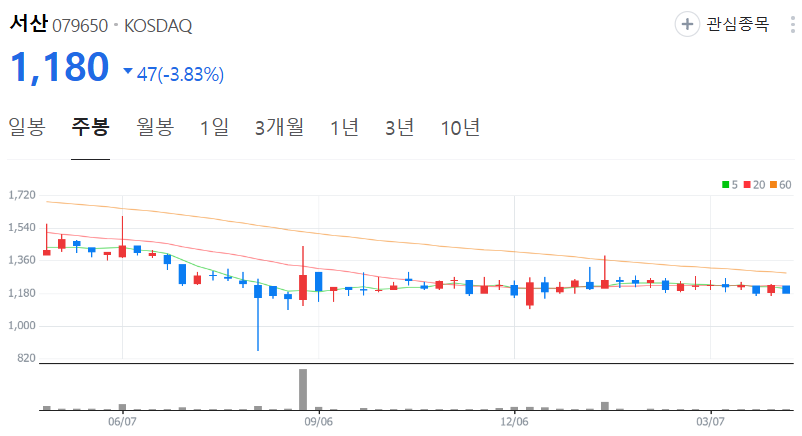 서산-주가-주봉