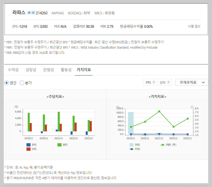 라파스 가치 분석