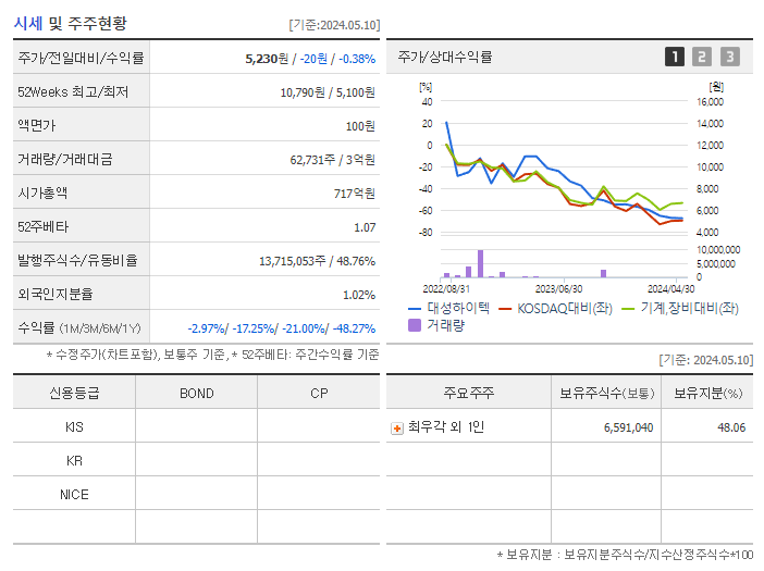 대성하이텍_기업개요