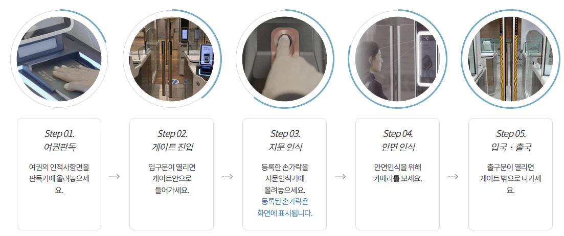 자동출입국심사서비스 이용절차
