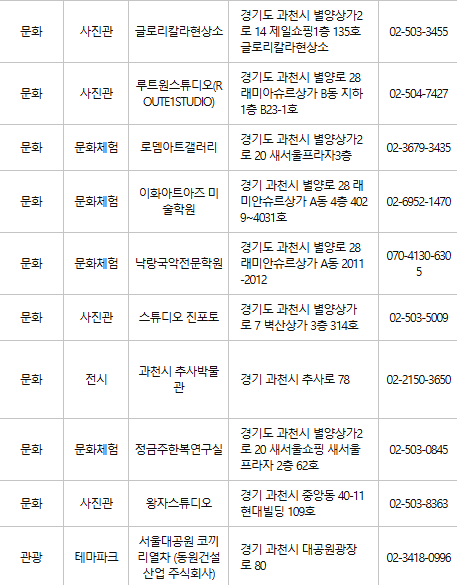 과천 문화누리카드 사용처
