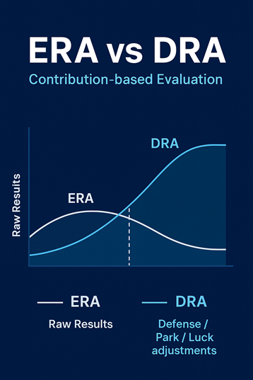 DRA (Deserved Run Average) &mdash; 진짜 실점을 찾아내는 지표