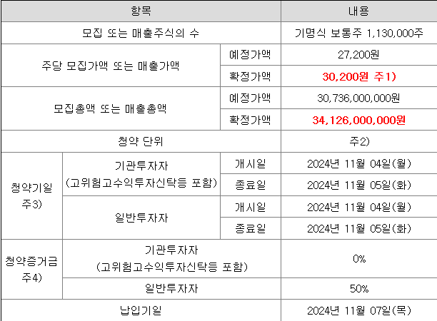 노머스 공모주 청약 일정