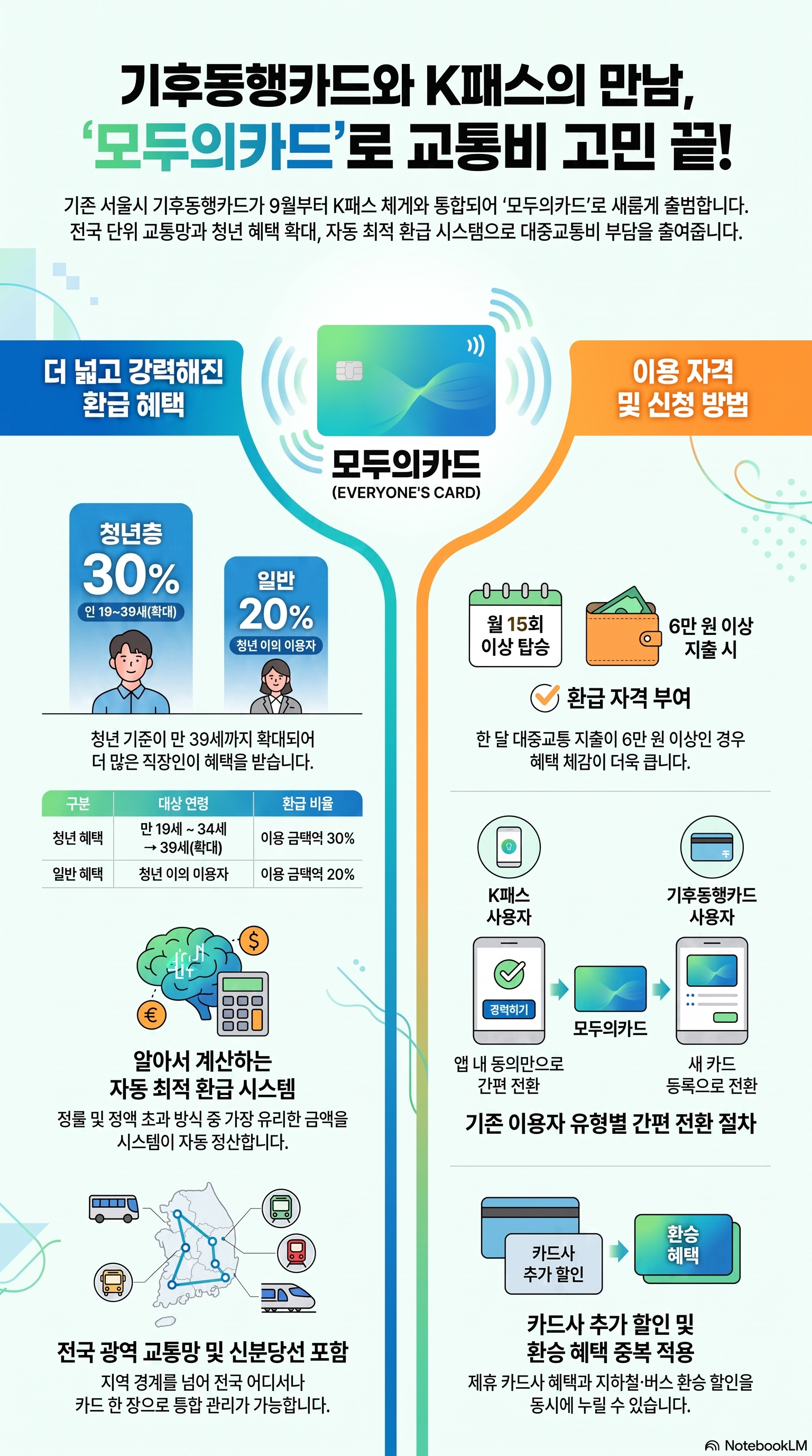 모두의 카드 신청 방법