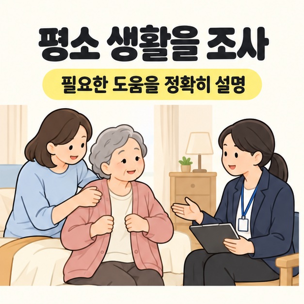 평소 생활을 조사 문구 아래 보호자가 노인의 가디건 입기를 돕고 방문 조사 담당자가 설명을 듣는 모습