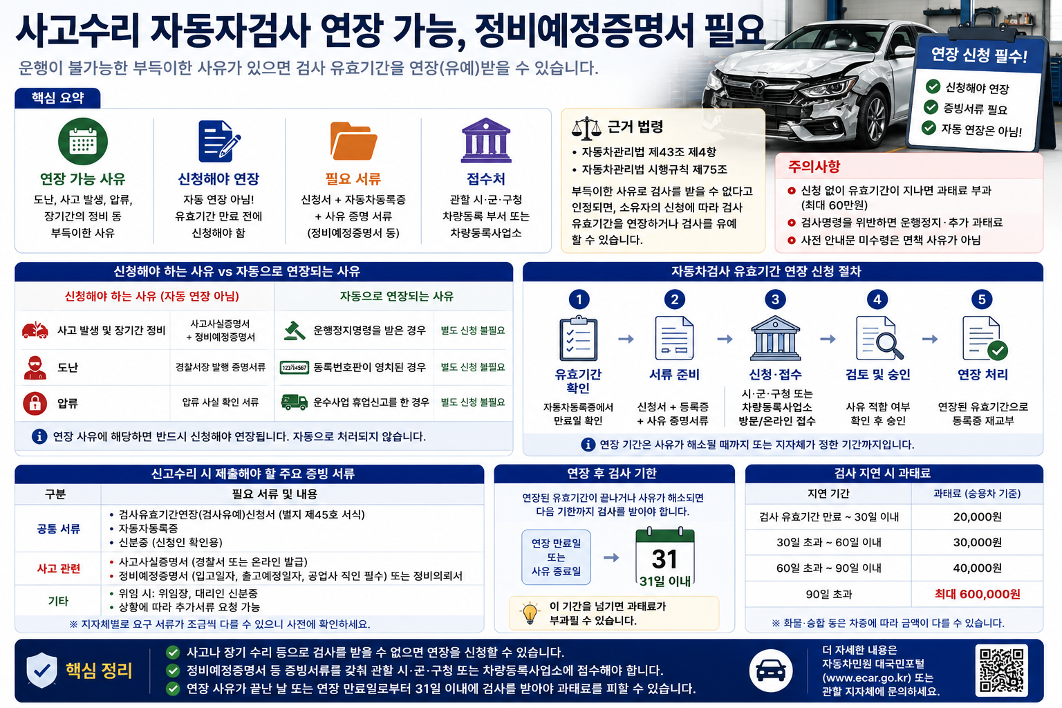 자동차검사 기간 연장 신청, 사고수리 증빙과 31일 기한