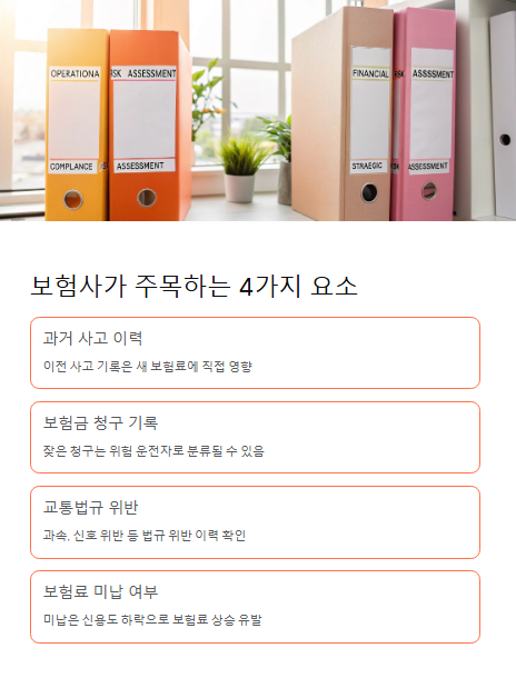 보험사가 주목하는 요소