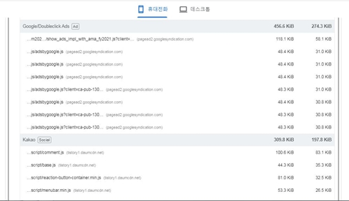 코어웹바이탈통과