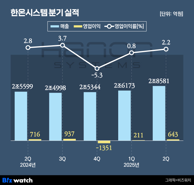 한온시스템 분기 실적
