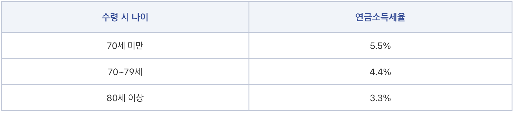 퇴직연금 수령 방식, 퇴직연금 절세, 퇴진연금 운용 전략, 퇴직연금 준비 체크리스트, 퇴직연금 세금, 퇴직연금 절세, 퇴직연금 수령 전략, 퇴직 연금 자산 운용, 퇴직 연금 인출, 퇴직연금 수령 방식별 장단점, 퇴직연금 수령 방식 장단점, 퇴직연금 수령 방식, 퇴직연금 절세, 퇴진연금 운용 전략, 퇴직연금 준비 체크리스트, 퇴직연금 세금, 퇴직연금 절세, 퇴직연금 수령 전략, 퇴직 연금 자산 운용, 퇴직 연금 인출, 퇴직연금 수령 방식별 장단점, 퇴직연금 수령 방식 장단점, 퇴직연금 수령 방식, 퇴직연금 절세, 퇴진연금 운용 전략, 퇴직연금 준비 체크리스트, 퇴직연금 세금, 퇴직연금 절세, 퇴직연금 수령 전략, 퇴직 연금 자산 운용, 퇴직 연금 인출, 퇴직연금 수령 방식별 장단점, 퇴직연금 수령 방식 장단점, 퇴직연금 수령 방식, 퇴직연금 절세, 퇴진연금 운용 전략, 퇴직연금 준비 체크리스트, 퇴직연금 세금, 퇴직연금 절세, 퇴직연금 수령 전략, 퇴직 연금 자산 운용, 퇴직 연금 인출, 퇴직연금 수령 방식별 장단점, 퇴직연금 수령 방식 장단점, 퇴직연금 수령 방식, 퇴직연금 절세, 퇴진연금 운용 전략, 퇴직연금 준비 체크리스트, 퇴직연금 세금, 퇴직연금 절세, 퇴직연금 수령 전략, 퇴직 연금 자산 운용, 퇴직 연금 인출, 퇴직연금 수령 방식별 장단점, 퇴직연금 수령 방식 장단점, 퇴직연금 수령 방식, 퇴직연금 절세, 퇴진연금 운용 전략, 퇴직연금 준비 체크리스트, 퇴직연금 세금, 퇴직연금 절세, 퇴직연금 수령 전략, 퇴직 연금 자산 운용, 퇴직 연금 인출, 퇴직연금 수령 방식별 장단점, 퇴직연금 수령 방식 장단점, 퇴직연금 수령 방식, 퇴직연금 절세, 퇴진연금 운용 전략, 퇴직연금 준비 체크리스트, 퇴직연금 세금, 퇴직연금 절세, 퇴직연금 수령 전략, 퇴직 연금 자산 운용, 퇴직 연금 인출, 퇴직연금 수령 방식별 장단점, 퇴직연금 수령 방식 장단점, 퇴직연금 수령 방식, 퇴직연금 절세, 퇴진연금 운용 전략, 퇴직연금 준비 체크리스트, 퇴직연금 세금, 퇴직연금 절세, 퇴직연금 수령 전략, 퇴직 연금 자산 운용, 퇴직 연금 인출, 퇴직연금 수령 방식별 장단점, 퇴직연금 수령 방식 장단점, 퇴직연금 수령 방식, 퇴직연금 절세, 퇴진연금 운용 전략, 퇴직연금 준비 체크리스트, 퇴직연금 세금, 퇴직연금 절세, 퇴직연금 수령 전략, 퇴직 연금 자산 운용, 퇴직 연금 인출, 퇴직연금 수령 방식별 장단점, 퇴직연금 수령 방식 장단점, 퇴직연금 수령 방식, 퇴직연금 절세, 퇴진연금 운용 전략, 퇴직연금 준비 체크리스트, 퇴직연금 세금, 퇴직연금 절세, 퇴직연금 수령 전략, 퇴직 연금 자산 운용, 퇴직 연금 인출, 퇴직연금 수령 방식별 장단점, 퇴직연금 수령 방식 장단점, 퇴직연금 수령 방식, 퇴직연금 절세, 퇴진연금 운용 전략, 퇴직연금 준비 체크리스트, 퇴직연금 세금, 퇴직연금 절세, 퇴직연금 수령 전략, 퇴직 연금 자산 운용, 퇴직 연금 인출, 퇴직연금 수령 방식별 장단점, 퇴직연금 수령 방식 장단점, 퇴직연금 수령 방식, 퇴직연금 절세, 퇴진연금 운용 전략, 퇴직연금 준비 체크리스트, 퇴직연금 세금, 퇴직연금 절세, 퇴직연금 수령 전략, 퇴직 연금 자산 운용, 퇴직 연금 인출, 퇴직연금 수령 방식별 장단점, 퇴직연금 수령 방식 장단점, 퇴직연금 수령 방식, 퇴직연금 절세, 퇴진연금 운용 전략, 퇴직연금 준비 체크리스트, 퇴직연금 세금, 퇴직연금 절세, 퇴직연금 수령 전략, 퇴직 연금 자산 운용, 퇴직 연금 인출, 퇴직연금 수령 방식별 장단점, 퇴직연금 수령 방식 장단점, 퇴직연금 수령 방식, 퇴직연금 절세, 퇴진연금 운용 전략, 퇴직연금 준비 체크리스트, 퇴직연금 세금, 퇴직연금 절세, 퇴직연금 수령 전략, 퇴직 연금 자산 운용, 퇴직 연금 인출, 퇴직연금 수령 방식별 장단점, 퇴직연금 수령 방식 장단점, 퇴직연금 수령 방식, 퇴직연금 절세, 퇴진연금 운용 전략, 퇴직연금 준비 체크리스트, 퇴직연금 세금, 퇴직연금 절세, 퇴직연금 수령 전략, 퇴직 연금 자산 운용, 퇴직 연금 인출, 퇴직연금 수령 방식별 장단점, 퇴직연금 수령 방식 장단점, 퇴직연금 수령 방식, 퇴직연금 절세, 퇴진연금 운용 전략, 퇴직연금 준비 체크리스트, 퇴직연금 세금, 퇴직연금 절세, 퇴직연금 수령 전략, 퇴직 연금 자산 운용, 퇴직 연금 인출, 퇴직연금 수령 방식별 장단점, 퇴직연금 수령 방식 장단점, 퇴직연금 수령 방식, 퇴직연금 절세, 퇴진연금 운용 전략, 퇴직연금 준비 체크리스트, 퇴직연금 세금, 퇴직연금 절세, 퇴직연금 수령 전략, 퇴직 연금 자산 운용, 퇴직 연금 인출, 퇴직연금 수령 방식별 장단점, 퇴직연금 수령 방식 장단점, 퇴직연금 수령 방식, 퇴직연금 절세, 퇴진연금 운용 전략, 퇴직연금 준비 체크리스트, 퇴직연금 세금, 퇴직연금 절세, 퇴직연금 수령 전략, 퇴직 연금 자산 운용, 퇴직 연금 인출, 퇴직연금 수령 방식별 장단점, 퇴직연금 수령 방식 장단점, 퇴직연금 수령 방식, 퇴직연금 절세, 퇴진연금 운용 전략, 퇴직연금 준비 체크리스트, 퇴직연금 세금, 퇴직연금 절세, 퇴직연금 수령 전략, 퇴직 연금 자산 운용, 퇴직 연금 인출, 퇴직연금 수령 방식별 장단점, 퇴직연금 수령 방식 장단점, 퇴직연금 수령 방식, 퇴직연금 절세, 퇴진연금 운용 전략, 퇴직연금 준비 체크리스트, 퇴직연금 세금, 퇴직연금 절세, 퇴직연금 수령 전략, 퇴직 연금 자산 운용, 퇴직 연금 인출, 퇴직연금 수령 방식별 장단점, 퇴직연금 수령 방식 장단점, 퇴직연금 수령 방식, 퇴직연금 절세, 퇴진연금 운용 전략, 퇴직연금 준비 체크리스트, 퇴직연금 세금, 퇴직연금 절세, 퇴직연금 수령 전략, 퇴직 연금 자산 운용, 퇴직 연금 인출, 퇴직연금 수령 방식별 장단점, 퇴직연금 수령 방식 장단점, 퇴직연금 수령 방식, 퇴직연금 절세, 퇴진연금 운용 전략, 퇴직연금 준비 체크리스트, 퇴직연금 세금, 퇴직연금 절세, 퇴직연금 수령 전략, 퇴직 연금 자산 운용, 퇴직 연금 인출, 퇴직연금 수령 방식별 장단점, 퇴직연금 수령 방식 장단점, 퇴직연금 수령 방식, 퇴직연금 절세, 퇴진연금 운용 전략, 퇴직연금 준비 체크리스트, 퇴직연금 세금, 퇴직연금 절세, 퇴직연금 수령 전략, 퇴직 연금 자산 운용, 퇴직 연금 인출, 퇴직연금 수령 방식별 장단점, 퇴직연금 수령 방식 장단점, 퇴직연금 수령 방식, 퇴직연금 절세, 퇴진연금 운용 전략, 퇴직연금 준비 체크리스트, 퇴직연금 세금, 퇴직연금 절세, 퇴직연금 수령 전략, 퇴직 연금 자산 운용, 퇴직 연금 인출, 퇴직연금 수령 방식별 장단점, 퇴직연금 수령 방식 장단점, 퇴직연금 수령 방식, 퇴직연금 절세, 퇴진연금 운용 전략, 퇴직연금 준비 체크리스트, 퇴직연금 세금, 퇴직연금 절세, 퇴직연금 수령 전략, 퇴직 연금 자산 운용, 퇴직 연금 인출, 퇴직연금 수령 방식별 장단점, 퇴직연금 수령 방식 장단점, 퇴직연금 수령 방식, 퇴직연금 절세, 퇴진연금 운용 전략, 퇴직연금 준비 체크리스트, 퇴직연금 세금, 퇴직연금 절세, 퇴직연금 수령 전략, 퇴직 연금 자산 운용, 퇴직 연금 인출, 퇴직연금 수령 방식별 장단점, 퇴직연금 수령 방식 장단점, 퇴직연금 수령 방식, 퇴직연금 절세, 퇴진연금 운용 전략, 퇴직연금 준비 체크리스트, 퇴직연금 세금, 퇴직연금 절세, 퇴직연금 수령 전략, 퇴직 연금 자산 운용, 퇴직 연금 인출, 퇴직연금 수령 방식별 장단점, 퇴직연금 수령 방식 장단점, 퇴직연금 수령 방식, 퇴직연금 절세, 퇴진연금 운용 전략, 퇴직연금 준비 체크리스트, 퇴직연금 세금, 퇴직연금 절세, 퇴직연금 수령 전략, 퇴직 연금 자산 운용, 퇴직 연금 인출, 퇴직연금 수령 방식별 장단점, 퇴직연금 수령 방식 장단점, 퇴직연금 수령 방식, 퇴직연금 절세, 퇴진연금 운용 전략, 퇴직연금 준비 체크리스트, 퇴직연금 세금, 퇴직연금 절세, 퇴직연금 수령 전략, 퇴직 연금 자산 운용, 퇴직 연금 인출, 퇴직연금 수령 방식별 장단점, 퇴직연금 수령 방식 장단점, 퇴직연금 수령 방식, 퇴직연금 절세, 퇴진연금 운용 전략, 퇴직연금 준비 체크리스트, 퇴직연금 세금, 퇴직연금 절세, 퇴직연금 수령 전략, 퇴직 연금 자산 운용, 퇴직 연금 인출, 퇴직연금 수령 방식별 장단점, 퇴직연금 수령 방식 장단점, 퇴직연금 수령 방식, 퇴직연금 절세, 퇴진연금 운용 전략, 퇴직연금 준비 체크리스트, 퇴직연금 세금, 퇴직연금 절세, 퇴직연금 수령 전략, 퇴직 연금 자산 운용, 퇴직 연금 인출, 퇴직연금 수령 방식별 장단점, 퇴직연금 수령 방식 장단점, 퇴직연금 수령 방식, 퇴직연금 절세, 퇴진연금 운용 전략, 퇴직연금 준비 체크리스트, 퇴직연금 세금, 퇴직연금 절세, 퇴직연금 수령 전략, 퇴직 연금 자산 운용, 퇴직 연금 인출, 퇴직연금 수령 방식별 장단점, 퇴직연금 수령 방식 장단점, 퇴직연금 수령 방식, 퇴직연금 절세, 퇴진연금 운용 전략, 퇴직연금 준비 체크리스트, 퇴직연금 세금, 퇴직연금 절세, 퇴직연금 수령 전략, 퇴직 연금 자산 운용, 퇴직 연금 인출, 퇴직연금 수령 방식별 장단점, 퇴직연금 수령 방식 장단점, 퇴직연금 수령 방식, 퇴직연금 절세, 퇴진연금 운용 전략, 퇴직연금 준비 체크리스트, 퇴직연금 세금, 퇴직연금 절세, 퇴직연금 수령 전략, 퇴직 연금 자산 운용, 퇴직 연금 인출, 퇴직연금 수령 방식별 장단점, 퇴직연금 수령 방식 장단점, 퇴직연금 수령 방식, 퇴직연금 절세, 퇴진연금 운용 전략, 퇴직연금 준비 체크리스트, 퇴직연금 세금, 퇴직연금 절세, 퇴직연금 수령 전략, 퇴직 연금 자산 운용, 퇴직 연금 인출, 퇴직연금 수령 방식별 장단점, 퇴직연금 수령 방식 장단점, 퇴직연금 수령 방식, 퇴직연금 절세, 퇴진연금 운용 전략, 퇴직연금 준비 체크리스트, 퇴직연금 세금, 퇴직연금 절세, 퇴직연금 수령 전략, 퇴직 연금 자산 운용, 퇴직 연금 인출, 퇴직연금 수령 방식별 장단점, 퇴직연금 수령 방식 장단점, 퇴직연금 수령 방식, 퇴직연금 절세, 퇴진연금 운용 전략, 퇴직연금 준비 체크리스트, 퇴직연금 세금, 퇴직연금 절세, 퇴직연금 수령 전략, 퇴직 연금 자산 운용, 퇴직 연금 인출, 퇴직연금 수령 방식별 장단점, 퇴직연금 수령 방식 장단점, 퇴직연금 수령 방식, 퇴직연금 절세, 퇴진연금 운용 전략, 퇴직연금 준비 체크리스트, 퇴직연금 세금, 퇴직연금 절세, 퇴직연금 수령 전략, 퇴직 연금 자산 운용, 퇴직 연금 인출, 퇴직연금 수령 방식별 장단점, 퇴직연금 수령 방식 장단점, 퇴직연금 수령 방식, 퇴직연금 절세, 퇴진연금 운용 전략, 퇴직연금 준비 체크리스트, 퇴직연금 세금, 퇴직연금 절세, 퇴직연금 수령 전략, 퇴직 연금 자산 운용, 퇴직 연금 인출, 퇴직연금 수령 방식별 장단점, 퇴직연금 수령 방식 장단점, 퇴직연금 수령 방식, 퇴직연금 절세, 퇴진연금 운용 전략, 퇴직연금 준비 체크리스트, 퇴직연금 세금, 퇴직연금 절세, 퇴직연금 수령 전략, 퇴직 연금 자산 운용, 퇴직 연금 인출, 퇴직연금 수령 방식별 장단점, 퇴직연금 수령 방식 장단점, 퇴직연금 수령 방식, 퇴직연금 절세, 퇴진연금 운용 전략, 퇴직연금 준비 체크리스트, 퇴직연금 세금, 퇴직연금 절세, 퇴직연금 수령 전략, 퇴직 연금 자산 운용, 퇴직 연금 인출, 퇴직연금 수령 방식별 장단점, 퇴직연금 수령 방식 장단점, 퇴직연금 수령 방식, 퇴직연금 절세, 퇴진연금 운용 전략, 퇴직연금 준비 체크리스트, 퇴직연금 세금, 퇴직연금 절세, 퇴직연금 수령 전략, 퇴직 연금 자산 운용, 퇴직 연금 인출, 퇴직연금 수령 방식별 장단점, 퇴직연금 수령 방식 장단점, 퇴직연금 수령 방식, 퇴직연금 절세, 퇴진연금 운용 전략, 퇴직연금 준비 체크리스트, 퇴직연금 세금, 퇴직연금 절세, 퇴직연금 수령 전략, 퇴직 연금 자산 운용, 퇴직 연금 인출, 퇴직연금 수령 방식별 장단점, 퇴직연금 수령 방식 장단점, 퇴직연금 수령 방식, 퇴직연금 절세, 퇴진연금 운용 전략, 퇴직연금 준비 체크리스트, 퇴직연금 세금, 퇴직연금 절세, 퇴직연금 수령 전략, 퇴직 연금 자산 운용, 퇴직 연금 인출, 퇴직연금 수령 방식별 장단점, 퇴직연금 수령 방식 장단점, 퇴직연금 수령 방식, 퇴직연금 절세, 퇴진연금 운용 전략, 퇴직연금 준비 체크리스트, 퇴직연금 세금, 퇴직연금 절세, 퇴직연금 수령 전략, 퇴직 연금 자산 운용, 퇴직 연금 인출, 퇴직연금 수령 방식별 장단점, 퇴직연금 수령 방식 장단점, 퇴직연금 수령 방식, 퇴직연금 절세, 퇴진연금 운용 전략, 퇴직연금 준비 체크리스트, 퇴직연금 세금, 퇴직연금 절세, 퇴직연금 수령 전략, 퇴직 연금 자산 운용, 퇴직 연금 인출, 퇴직연금 수령 방식별 장단점, 퇴직연금 수령 방식 장단점, 퇴직연금 수령 방식, 퇴직연금 절세, 퇴진연금 운용 전략, 퇴직연금 준비 체크리스트, 퇴직연금 세금, 퇴직연금 절세, 퇴직연금 수령 전략, 퇴직 연금 자산 운용, 퇴직 연금 인출, 퇴직연금 수령 방식별 장단점, 퇴직연금 수령 방식 장단점, 퇴직연금 수령 방식, 퇴직연금 절세, 퇴진연금 운용 전략, 퇴직연금 준비 체크리스트, 퇴직연금 세금, 퇴직연금 절세, 퇴직연금 수령 전략, 퇴직 연금 자산 운용, 퇴직 연금 인출, 퇴직연금 수령 방식별 장단점, 퇴직연금 수령 방식 장단점, 퇴직연금 수령 방식, 퇴직연금 절세, 퇴진연금 운용 전략, 퇴직연금 준비 체크리스트, 퇴직연금 세금, 퇴직연금 절세, 퇴직연금 수령 전략, 퇴직 연금 자산 운용, 퇴직 연금 인출, 퇴직연금 수령 방식별 장단점, 퇴직연금 수령 방식 장단점, 퇴직연금 수령 방식, 퇴직연금 절세, 퇴진연금 운용 전략, 퇴직연금 준비 체크리스트, 퇴직연금 세금, 퇴직연금 절세, 퇴직연금 수령 전략, 퇴직 연금 자산 운용, 퇴직 연금 인출, 퇴직연금 수령 방식별 장단점, 퇴직연금 수령 방식 장단점, 퇴직연금 수령 방식, 퇴직연금 절세, 퇴진연금 운용 전략, 퇴직연금 준비 체크리스트, 퇴직연금 세금, 퇴직연금 절세, 퇴직연금 수령 전략, 퇴직 연금 자산 운용, 퇴직 연금 인출, 퇴직연금 수령 방식별 장단점, 퇴직연금 수령 방식 장단점, 퇴직연금 수령 방식, 퇴직연금 절세, 퇴진연금 운용 전략, 퇴직연금 준비 체크리스트, 퇴직연금 세금, 퇴직연금 절세, 퇴직연금 수령 전략, 퇴직 연금 자산 운용, 퇴직 연금 인출, 퇴직연금 수령 방식별 장단점, 퇴직연금 수령 방식 장단점, 퇴직연금 수령 방식, 퇴직연금 절세, 퇴진연금 운용 전략, 퇴직연금 준비 체크리스트, 퇴직연금 세금, 퇴직연금 절세, 퇴직연금 수령 전략, 퇴직 연금 자산 운용, 퇴직 연금 인출, 퇴직연금 수령 방식별 장단점, 퇴직연금 수령 방식 장단점, 퇴직연금 수령 방식, 퇴직연금 절세, 퇴진연금 운용 전략, 퇴직연금 준비 체크리스트, 퇴직연금 세금, 퇴직연금 절세, 퇴직연금 수령 전략, 퇴직 연금 자산 운용, 퇴직 연금 인출, 퇴직연금 수령 방식별 장단점, 퇴직연금 수령 방식 장단점, 퇴직연금 수령 방식, 퇴직연금 절세, 퇴진연금 운용 전략, 퇴직연금 준비 체크리스트, 퇴직연금 세금, 퇴직연금 절세, 퇴직연금 수령 전략, 퇴직 연금 자산 운용, 퇴직 연금 인출, 퇴직연금 수령 방식별 장단점, 퇴직연금 수령 방식 장단점, 퇴직연금 수령 방식, 퇴직연금 절세, 퇴진연금 운용 전략, 퇴직연금 준비 체크리스트, 퇴직연금 세금, 퇴직연금 절세, 퇴직연금 수령 전략, 퇴직 연금 자산 운용, 퇴직 연금 인출, 퇴직연금 수령 방식별 장단점, 퇴직연금 수령 방식 장단점, 퇴직연금 수령 방식, 퇴직연금 절세, 퇴진연금 운용 전략, 퇴직연금 준비 체크리스트, 퇴직연금 세금, 퇴직연금 절세, 퇴직연금 수령 전략, 퇴직 연금 자산 운용, 퇴직 연금 인출, 퇴직연금 수령 방식별 장단점, 퇴직연금 수령 방식 장단점, 퇴직연금 수령 방식, 퇴직연금 절세, 퇴진연금 운용 전략, 퇴직연금 준비 체크리스트, 퇴직연금 세금, 퇴직연금 절세, 퇴직연금 수령 전략, 퇴직 연금 자산 운용, 퇴직 연금 인출, 퇴직연금 수령 방식별 장단점, 퇴직연금 수령 방식 장단점, 퇴직연금 수령 방식, 퇴직연금 절세, 퇴진연금 운용 전략, 퇴직연금 준비 체크리스트, 퇴직연금 세금, 퇴직연금 절세, 퇴직연금 수령 전략, 퇴직 연금 자산 운용, 퇴직 연금 인출, 퇴직연금 수령 방식별 장단점, 퇴직연금 수령 방식 장단점, 퇴직연금 수령 방식, 퇴직연금 절세, 퇴진연금 운용 전략, 퇴직연금 준비 체크리스트, 퇴직연금 세금, 퇴직연금 절세, 퇴직연금 수령 전략, 퇴직 연금 자산 운용, 퇴직 연금 인출, 퇴직연금 수령 방식별 장단점, 퇴직연금 수령 방식 장단점, 퇴직연금 수령 방식, 퇴직연금 절세, 퇴진연금 운용 전략, 퇴직연금 준비 체크리스트, 퇴직연금 세금, 퇴직연금 절세, 퇴직연금 수령 전략, 퇴직 연금 자산 운용, 퇴직 연금 인출, 퇴직연금 수령 방식별 장단점, 퇴직연금 수령 방식 장단점, 퇴직연금 수령 방식, 퇴직연금 절세, 퇴진연금 운용 전략, 퇴직연금 준비 체크리스트, 퇴직연금 세금, 퇴직연금 절세, 퇴직연금 수령 전략, 퇴직 연금 자산 운용, 퇴직 연금 인출, 퇴직연금 수령 방식별 장단점, 퇴직연금 수령 방식 장단점, 퇴직연금 수령 방식, 퇴직연금 절세, 퇴진연금 운용 전략, 퇴직연금 준비 체크리스트, 퇴직연금 세금, 퇴직연금 절세, 퇴직연금 수령 전략, 퇴직 연금 자산 운용, 퇴직 연금 인출, 퇴직연금 수령 방식별 장단점, 퇴직연금 수령 방식 장단점, 퇴직연금 수령 방식, 퇴직연금 절세, 퇴진연금 운용 전략, 퇴직연금 준비 체크리스트, 퇴직연금 세금, 퇴직연금 절세, 퇴직연금 수령 전략, 퇴직 연금 자산 운용, 퇴직 연금 인출, 퇴직연금 수령 방식별 장단점, 퇴직연금 수령 방식 장단점, 퇴직연금 수령 방식, 퇴직연금 절세, 퇴진연금 운용 전략, 퇴직연금 준비 체크리스트, 퇴직연금 세금, 퇴직연금 절세, 퇴직연금 수령 전략, 퇴직 연금 자산 운용, 퇴직 연금 인출, 퇴직연금 수령 방식별 장단점, 퇴직연금 수령 방식 장단점, 퇴직연금 수령 방식, 퇴직연금 절세, 퇴진연금 운용 전략, 퇴직연금 준비 체크리스트, 퇴직연금 세금, 퇴직연금 절세, 퇴직연금 수령 전략, 퇴직 연금 자산 운용, 퇴직 연금 인출, 퇴직연금 수령 방식별 장단점, 퇴직연금 수령 방식 장단점, 퇴직연금 수령 방식, 퇴직연금 절세, 퇴진연금 운용 전략, 퇴직연금 준비 체크리스트, 퇴직연금 세금, 퇴직연금 절세, 퇴직연금 수령 전략, 퇴직 연금 자산 운용, 퇴직 연금 인출, 퇴직연금 수령 방식별 장단점, 퇴직연금 수령 방식 장단점, 퇴직연금 수령 방식, 퇴직연금 절세, 퇴진연금 운용 전략, 퇴직연금 준비 체크리스트, 퇴직연금 세금, 퇴직연금 절세, 퇴직연금 수령 전략, 퇴직 연금 자산 운용, 퇴직 연금 인출, 퇴직연금 수령 방식별 장단점, 퇴직연금 수령 방식 장단점, 퇴직연금 수령 방식, 퇴직연금 절세, 퇴진연금 운용 전략, 퇴직연금 준비 체크리스트, 퇴직연금 세금, 퇴직연금 절세, 퇴직연금 수령 전략, 퇴직 연금 자산 운용, 퇴직 연금 인출, 퇴직연금 수령 방식별 장단점, 퇴직연금 수령 방식 장단점, 퇴직연금 수령 방식, 퇴직연금 절세, 퇴진연금 운용 전략, 퇴직연금 준비 체크리스트, 퇴직연금 세금, 퇴직연금 절세, 퇴직연금 수령 전략, 퇴직 연금 자산 운용, 퇴직 연금 인출, 퇴직연금 수령 방식별 장단점, 퇴직연금 수령 방식 장단점, 퇴직연금 수령 방식, 퇴직연금 절세, 퇴진연금 운용 전략, 퇴직연금 준비 체크리스트, 퇴직연금 세금, 퇴직연금 절세, 퇴직연금 수령 전략, 퇴직 연금 자산 운용, 퇴직 연금 인출, 퇴직연금 수령 방식별 장단점, 퇴직연금 수령 방식 장단점, 퇴직연금 수령 방식, 퇴직연금 절세, 퇴진연금 운용 전략, 퇴직연금 준비 체크리스트, 퇴직연금 세금, 퇴직연금 절세, 퇴직연금 수령 전략, 퇴직 연금 자산 운용, 퇴직 연금 인출, 퇴직연금 수령 방식별 장단점, 퇴직연금 수령 방식 장단점, 퇴직연금 수령 방식, 퇴직연금 절세, 퇴진연금 운용 전략, 퇴직연금 준비 체크리스트, 퇴직연금 세금, 퇴직연금 절세, 퇴직연금 수령 전략, 퇴직 연금 자산 운용, 퇴직 연금 인출, 퇴직연금 수령 방식별 장단점, 퇴직연금 수령 방식 장단점, 퇴직연금 수령 방식, 퇴직연금 절세, 퇴진연금 운용 전략, 퇴직연금 준비 체크리스트, 퇴직연금 세금, 퇴직연금 절세, 퇴직연금 수령 전략, 퇴직 연금 자산 운용, 퇴직 연금 인출, 퇴직연금 수령 방식별 장단점, 퇴직연금 수령 방식 장단점, 퇴직연금 수령 방식, 퇴직연금 절세, 퇴진연금 운용 전략, 퇴직연금 준비 체크리스트, 퇴직연금 세금, 퇴직연금 절세, 퇴직연금 수령 전략, 퇴직 연금 자산 운용, 퇴직 연금 인출, 퇴직연금 수령 방식별 장단점, 퇴직연금 수령 방식 장단점, 퇴직연금 수령 방식, 퇴직연금 절세, 퇴진연금 운용 전략, 퇴직연금 준비 체크리스트, 퇴직연금 세금, 퇴직연금 절세, 퇴직연금 수령 전략, 퇴직 연금 자산 운용, 퇴직 연금 인출, 퇴직연금 수령 방식별 장단점, 퇴직연금 수령 방식 장단점, 퇴직연금 수령 방식, 퇴직연금 절세, 퇴진연금 운용 전략, 퇴직연금 준비 체크리스트, 퇴직연금 세금, 퇴직연금 절세, 퇴직연금 수령 전략, 퇴직 연금 자산 운용, 퇴직 연금 인출, 퇴직연금 수령 방식별 장단점, 퇴직연금 수령 방식 장단점, 퇴직연금 수령 방식, 퇴직연금 절세, 퇴진연금 운용 전략, 퇴직연금 준비 체크리스트, 퇴직연금 세금, 퇴직연금 절세, 퇴직연금 수령 전략, 퇴직 연금 자산 운용, 퇴직 연금 인출, 퇴직연금 수령 방식별 장단점, 퇴직연금 수령 방식 장단점, 퇴직연금 수령 방식, 퇴직연금 절세, 퇴진연금 운용 전략, 퇴직연금 준비 체크리스트, 퇴직연금 세금, 퇴직연금 절세, 퇴직연금 수령 전략, 퇴직 연금 자산 운용, 퇴직 연금 인출, 퇴직연금 수령 방식별 장단점, 퇴직연금 수령 방식 장단점, 퇴직연금 수령 방식, 퇴직연금 절세, 퇴진연금 운용 전략, 퇴직연금 준비 체크리스트, 퇴직연금 세금, 퇴직연금 절세, 퇴직연금 수령 전략, 퇴직 연금 자산 운용, 퇴직 연금 인출, 퇴직연금 수령 방식별 장단점, 퇴직연금 수령 방식 장단점, 퇴직연금 수령 방식, 퇴직연금 절세, 퇴진연금 운용 전략, 퇴직연금 준비 체크리스트, 퇴직연금 세금, 퇴직연금 절세, 퇴직연금 수령 전략, 퇴직 연금 자산 운용, 퇴직 연금 인출, 퇴직연금 수령 방식별 장단점, 퇴직연금 수령 방식 장단점, 퇴직연금 수령 방식, 퇴직연금 절세, 퇴진연금 운용 전략, 퇴직연금 준비 체크리스트, 퇴직연금 세금, 퇴직연금 절세, 퇴직연금 수령 전략, 퇴직 연금 자산 운용, 퇴직 연금 인출, 퇴직연금 수령 방식별 장단점, 퇴직연금 수령 방식 장단점, 퇴직연금 수령 방식, 퇴직연금 절세, 퇴진연금 운용 전략, 퇴직연금 준비 체크리스트, 퇴직연금 세금, 퇴직연금 절세, 퇴직연금 수령 전략, 퇴직 연금 자산 운용, 퇴직 연금 인출, 퇴직연금 수령 방식별 장단점, 퇴직연금 수령 방식 장단점, 퇴직연금 수령 방식, 퇴직연금 절세, 퇴진연금 운용 전략, 퇴직연금 준비 체크리스트, 퇴직연금 세금, 퇴직연금 절세, 퇴직연금 수령 전략, 퇴직 연금 자산 운용, 퇴직 연금 인출, 퇴직연금 수령 방식별 장단점, 퇴직연금 수령 방식 장단점, 퇴직연금 수령 방식, 퇴직연금 절세, 퇴진연금 운용 전략, 퇴직연금 준비 체크리스트, 퇴직연금 세금, 퇴직연금 절세, 퇴직연금 수령 전략, 퇴직 연금 자산 운용, 퇴직 연금 인출, 퇴직연금 수령 방식별 장단점, 퇴직연금 수령 방식 장단점, 퇴직연금 수령 방식, 퇴직연금 절세, 퇴진연금 운용 전략, 퇴직연금 준비 체크리스트, 퇴직연금 세금, 퇴직연금 절세, 퇴직연금 수령 전략, 퇴직 연금 자산 운용, 퇴직 연금 인출, 퇴직연금 수령 방식별 장단점, 퇴직연금 수령 방식 장단점, 퇴직연금 수령 방식, 퇴직연금 절세, 퇴진연금 운용 전략, 퇴직연금 준비 체크리스트, 퇴직연금 세금, 퇴직연금 절세, 퇴직연금 수령 전략, 퇴직 연금 자산 운용, 퇴직 연금 인출, 퇴직연금 수령 방식별 장단점, 퇴직연금 수령 방식 장단점, 퇴직연금 수령 방식, 퇴직연금 절세, 퇴진연금 운용 전략, 퇴직연금 준비 체크리스트, 퇴직연금 세금, 퇴직연금 절세, 퇴직연금 수령 전략, 퇴직 연금 자산 운용, 퇴직 연금 인출, 퇴직연금 수령 방식별 장단점, 퇴직연금 수령 방식 장단점, 퇴직연금 수령 방식, 퇴직연금 절세, 퇴진연금 운용 전략, 퇴직연금 준비 체크리스트, 퇴직연금 세금, 퇴직연금 절세, 퇴직연금 수령 전략, 퇴직 연금 자산 운용, 퇴직 연금 인출, 퇴직연금 수령 방식별 장단점, 퇴직연금 수령 방식 장단점, 퇴직연금 수령 방식, 퇴직연금 절세, 퇴진연금 운용 전략, 퇴직연금 준비 체크리스트, 퇴직연금 세금, 퇴직연금 절세, 퇴직연금 수령 전략, 퇴직 연금 자산 운용, 퇴직 연금 인출, 퇴직연금 수령 방식별 장단점, 퇴직연금 수령 방식 장단점, 퇴직연금 수령 방식, 퇴직연금 절세, 퇴진연금 운용 전략, 퇴직연금 준비 체크리스트, 퇴직연금 세금, 퇴직연금 절세, 퇴직연금 수령 전략, 퇴직 연금 자산 운용, 퇴직 연금 인출, 퇴직연금 수령 방식별 장단점, 퇴직연금 수령 방식 장단점, 퇴직연금 수령 방식, 퇴직연금 절세, 퇴진연금 운용 전략, 퇴직연금 준비 체크리스트, 퇴직연금 세금, 퇴직연금 절세, 퇴직연금 수령 전략, 퇴직 연금 자산 운용, 퇴직 연금 인출, 퇴직연금 수령 방식별 장단점, 퇴직연금 수령 방식 장단점, 퇴직연금 수령 방식, 퇴직연금 절세, 퇴진연금 운용 전략, 퇴직연금 준비 체크리스트, 퇴직연금 세금, 퇴직연금 절세, 퇴직연금 수령 전략, 퇴직 연금 자산 운용, 퇴직 연금 인출, 퇴직연금 수령 방식별 장단점, 퇴직연금 수령 방식 장단점, 퇴직연금 수령 방식, 퇴직연금 절세, 퇴진연금 운용 전략, 퇴직연금 준비 체크리스트, 퇴직연금 세금, 퇴직연금 절세, 퇴직연금 수령 전략, 퇴직 연금 자산 운용, 퇴직 연금 인출, 퇴직연금 수령 방식별 장단점, 퇴직연금 수령 방식 장단점, 퇴직연금 수령 방식, 퇴직연금 절세, 퇴진연금 운용 전략, 퇴직연금 준비 체크리스트, 퇴직연금 세금, 퇴직연금 절세, 퇴직연금 수령 전략, 퇴직 연금 자산 운용, 퇴직 연금 인출, 퇴직연금 수령 방식별 장단점, 퇴직연금 수령 방식 장단점, 퇴직연금 수령 방식, 퇴직연금 절세, 퇴진연금 운용 전략, 퇴직연금 준비 체크리스트, 퇴직연금 세금, 퇴직연금 절세, 퇴직연금 수령 전략, 퇴직 연금 자산 운용, 퇴직 연금 인출, 퇴직연금 수령 방식별 장단점, 퇴직연금 수령 방식 장단점.