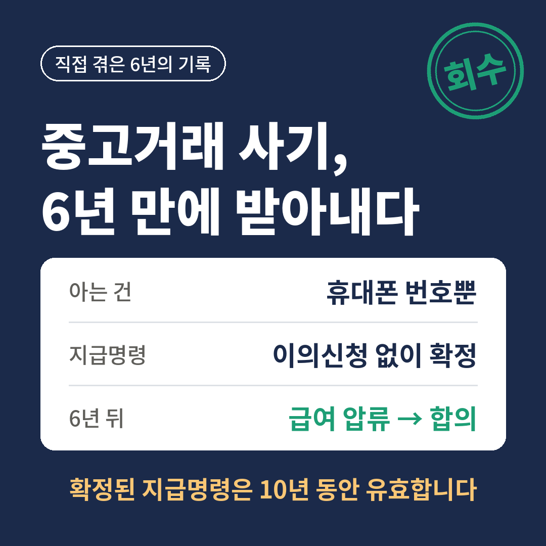 중고거래 사기 피해 후 휴대폰 번호만으로 지급명령을 신청해 이의신청 없이 확정받고, 6년 뒤 급여 압류를 거쳐 합의로 돌려받은 과정을 요약한 썸네일