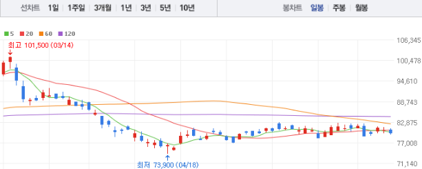 LG 주가전망 목표주가 배당금