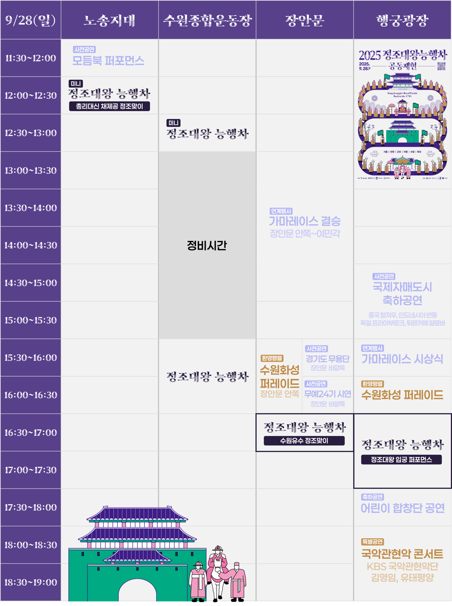 2025 정조대왕 능행차 시간별 프로그램 보기