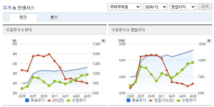삼성중공업_컨센서스