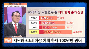 100세시대치매: 사회&middot;개인의 경제적 손실