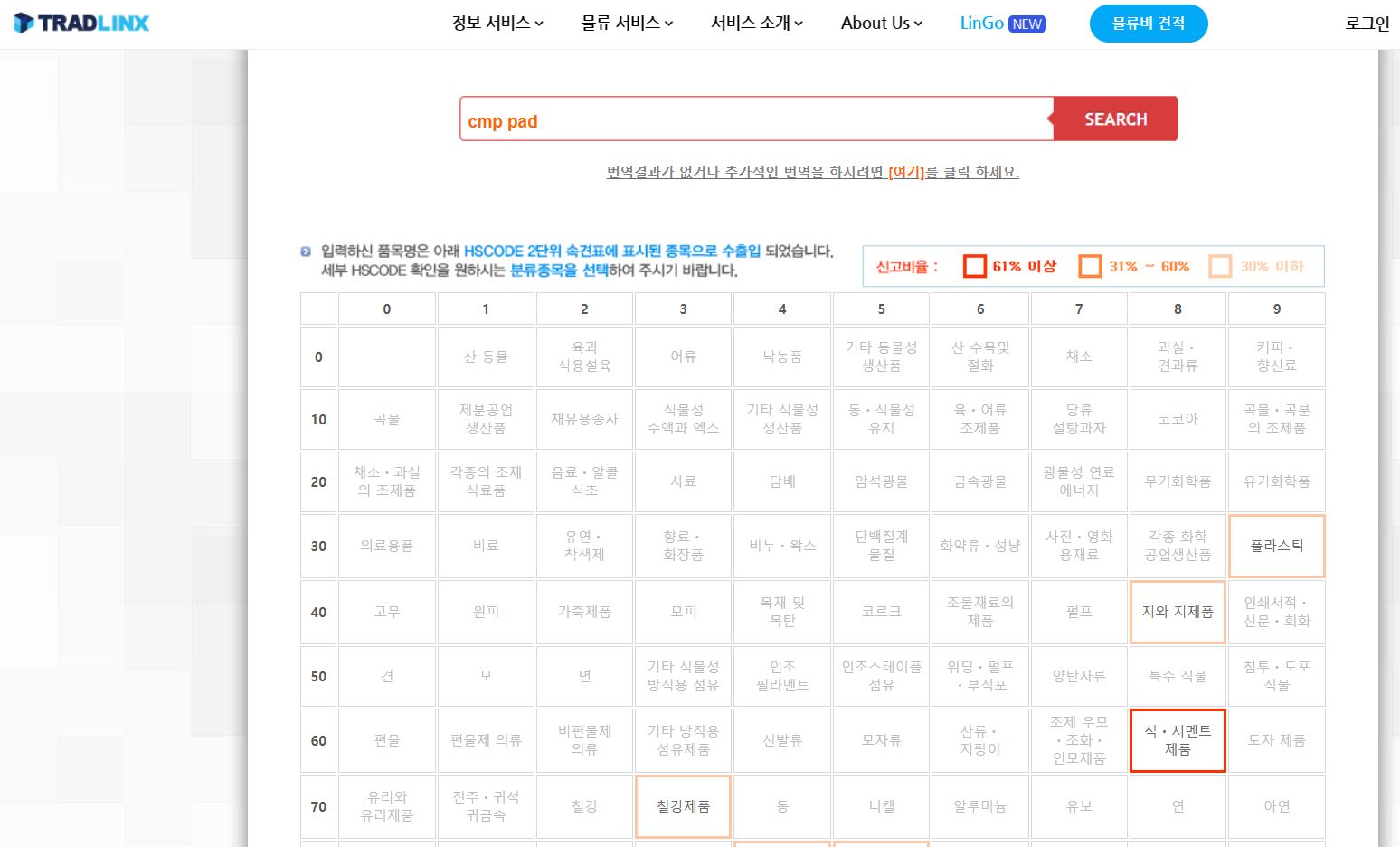 hs code 조회 트레드링스