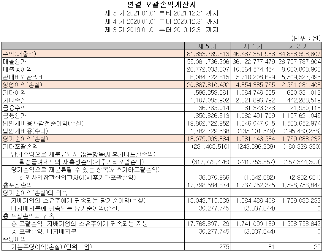 레이크머티리얼즈 - 손익계산서