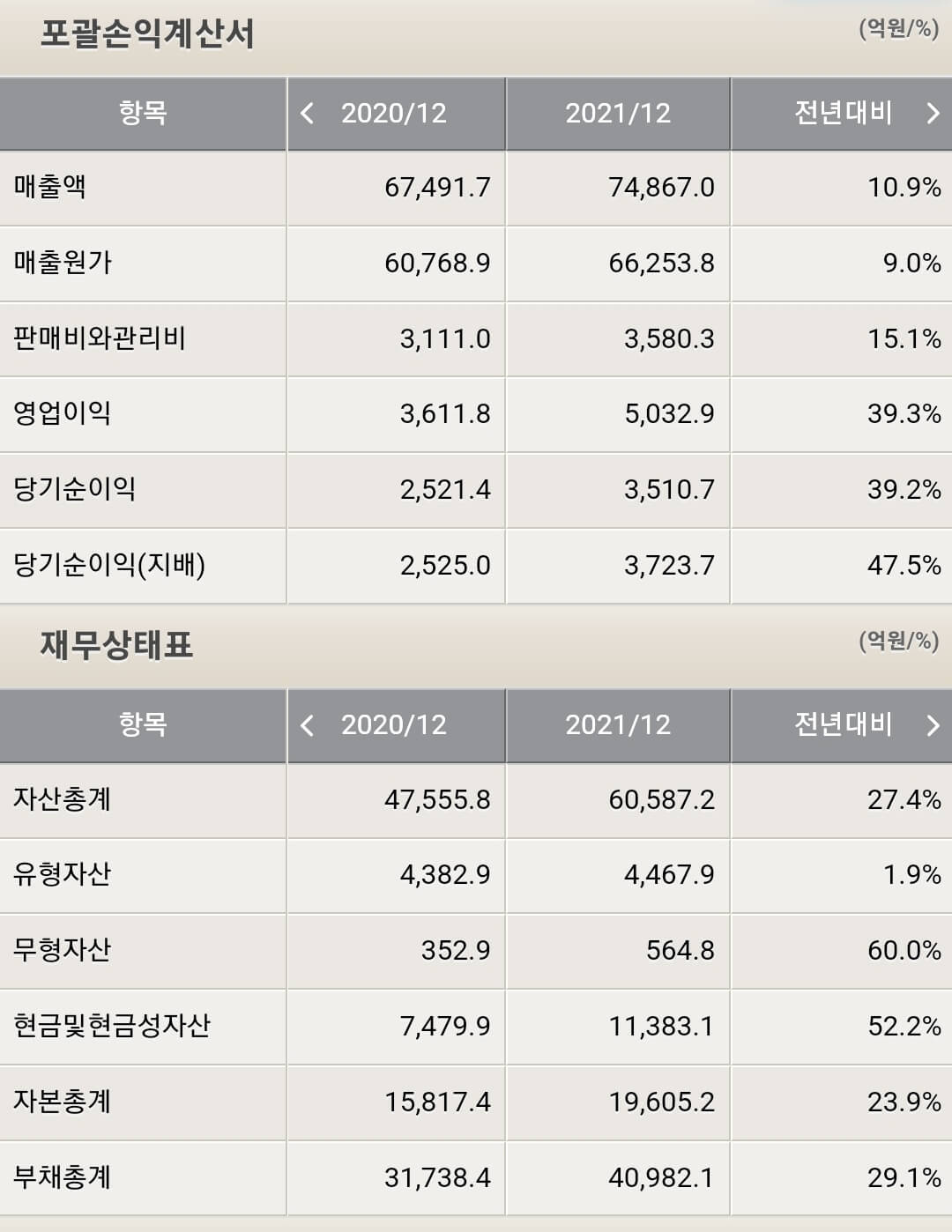 삼성엔지니어링 재무제표