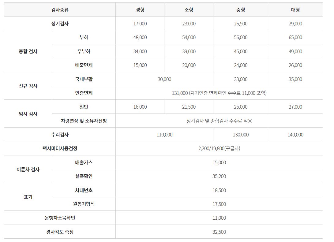 자동차검사 수수료 비용