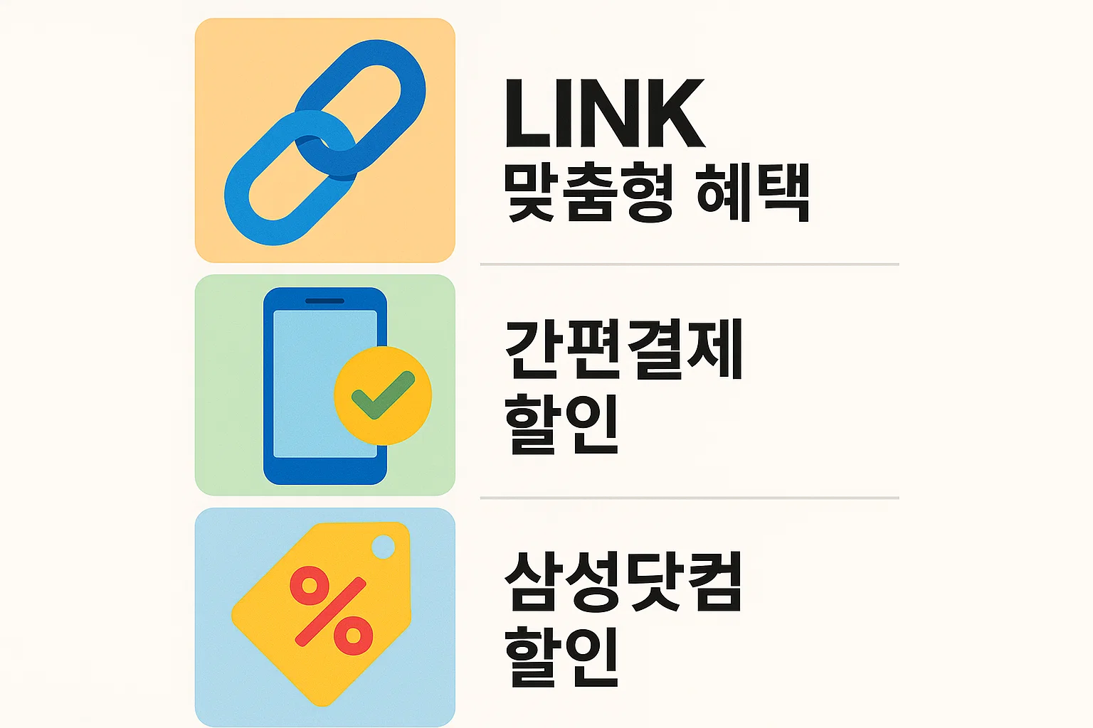 신용카드 혜택좋은은행 중 국민카드 생활특화 혜택을 설명하는 인포그래픽으로, LINK 맞춤형 혜택, 간편결제 할인, 삼성닷컴 제휴 할인 등 다양한 생활밀착형 혜택을 정리했습니다.