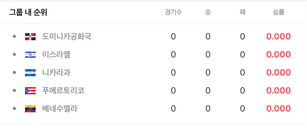WBC 일정 중계 대표팀 명단