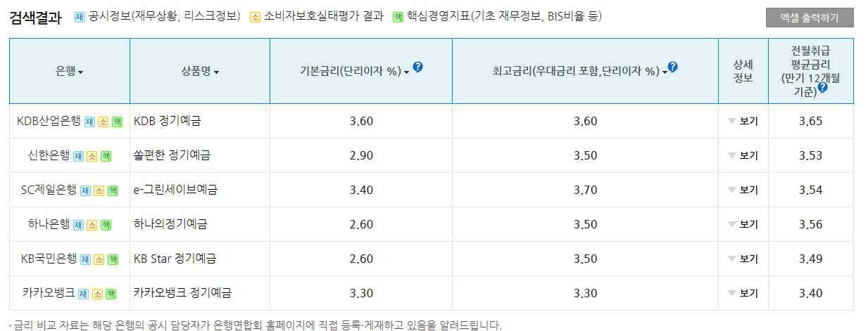 정기예금 금리비교 사이트 추천
