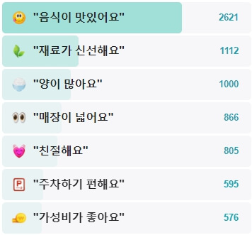 청전게장촌-후기