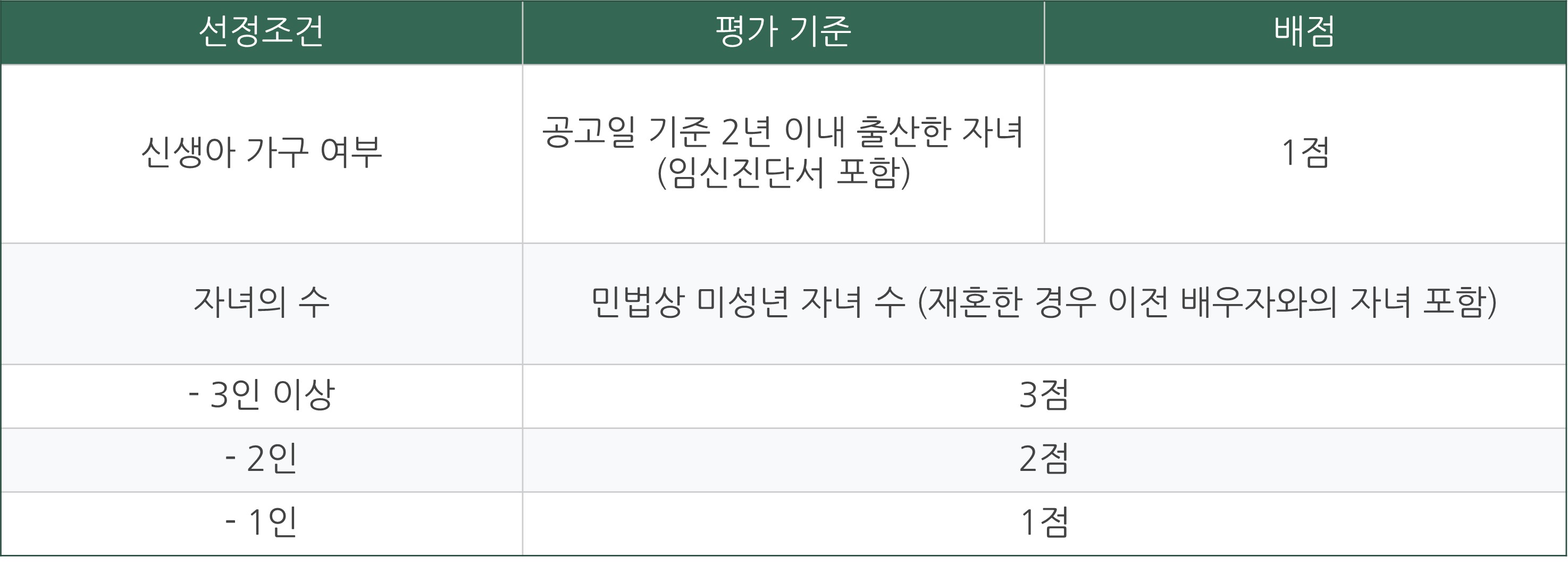 든든 전세주택 신청 방법