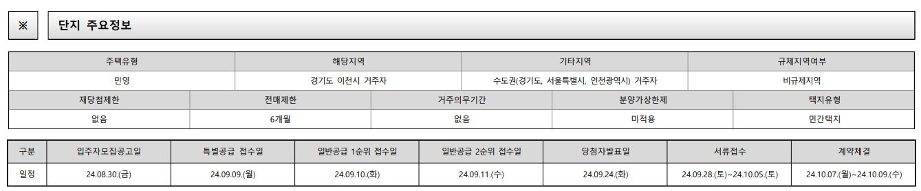 이천역 힐스테이트 1단지 청약 분석